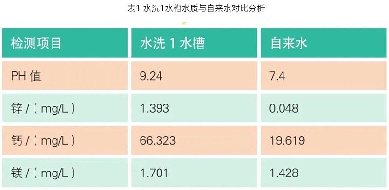 管道结垢水质分析